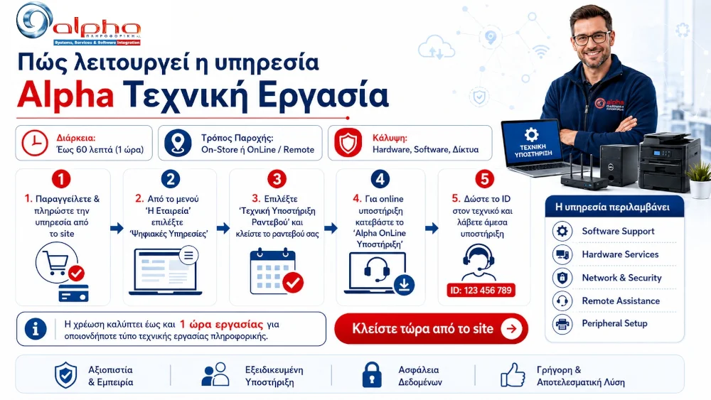 Alpha On-Line — βήματα